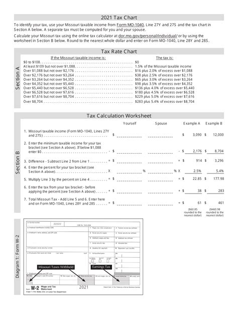 missouri tax free income fund|Franklin Missouri Tax.